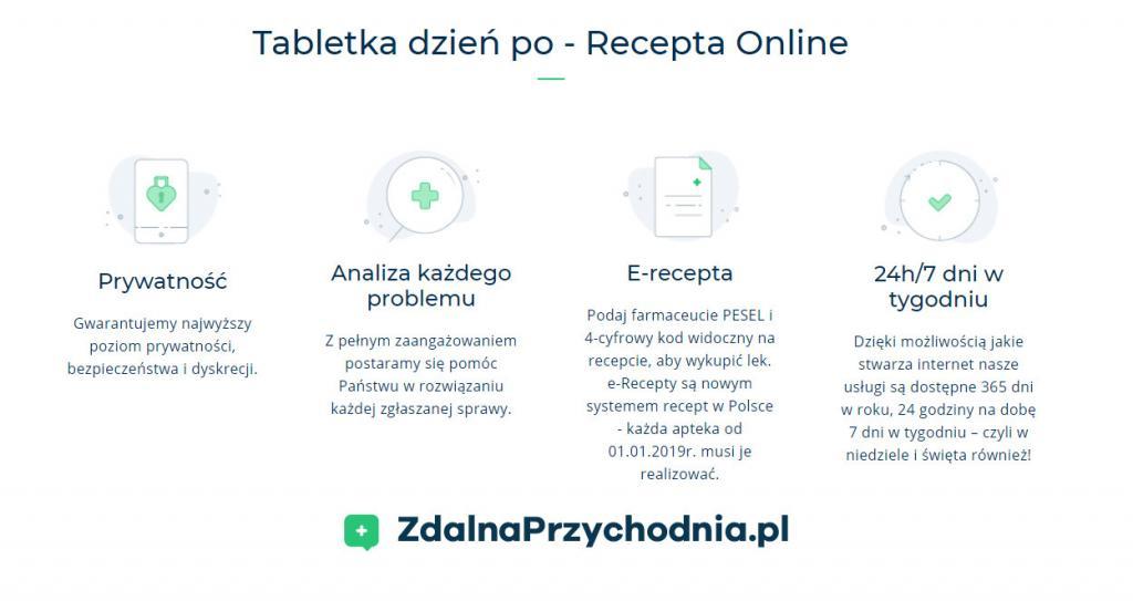 tabletka dzień po - zdalna przychodnia