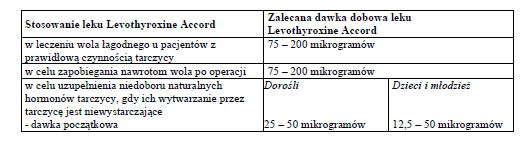 Levothyroxine Accord-dawkowanie1
