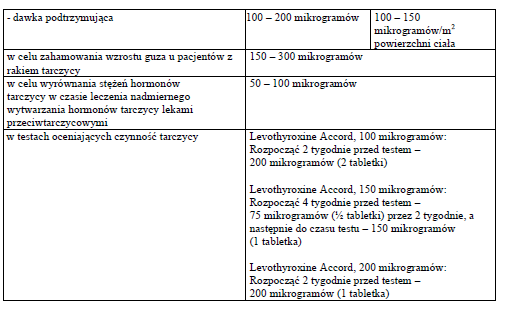 Levothyroxine Accord-dawkowanie2