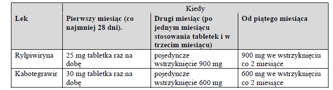 Dawkowanie2