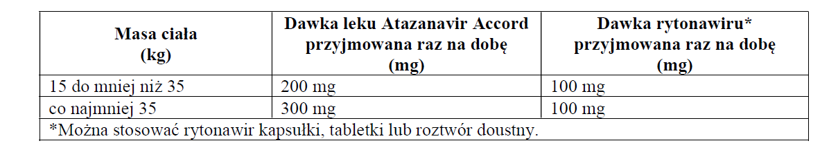 Atazanavir Accord-dawkowanie