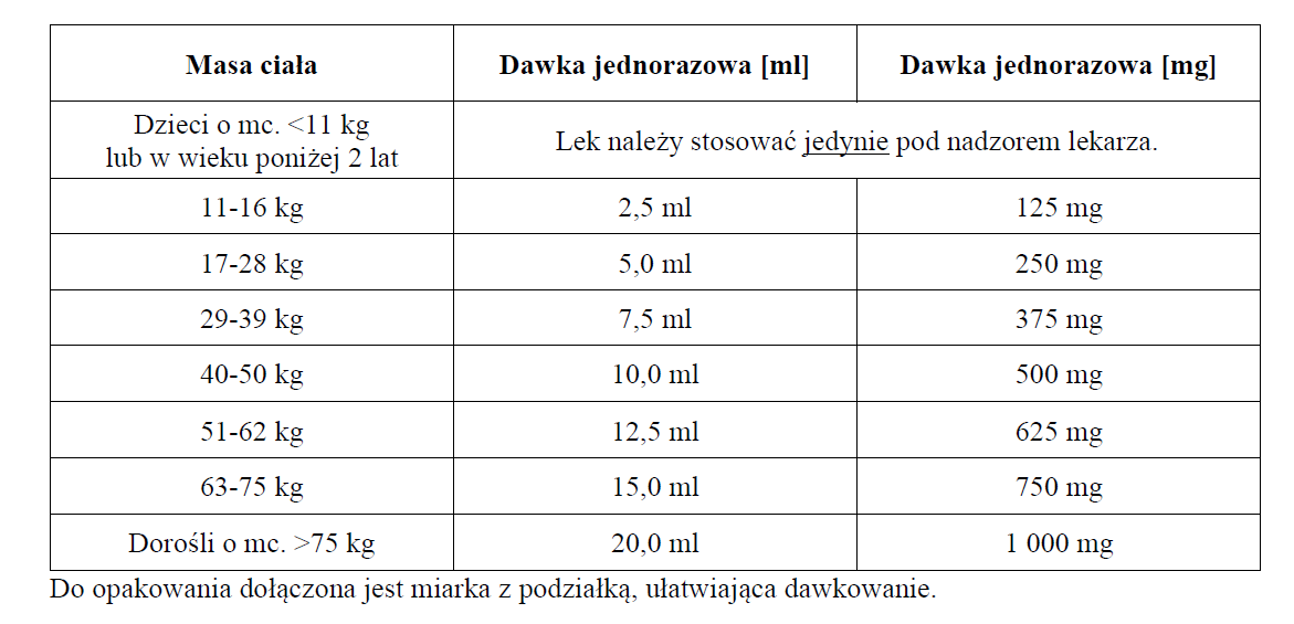 Pyrantelum Owix - dawkowanie2