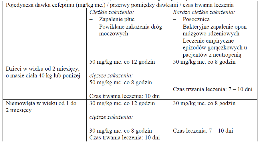 Cefepime TZF-dawkowanie1