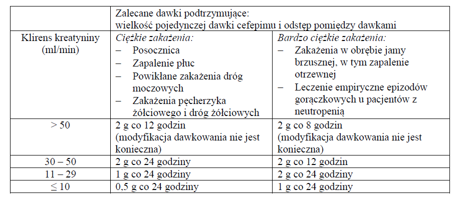 Cefepime TZF-dawkowanie2