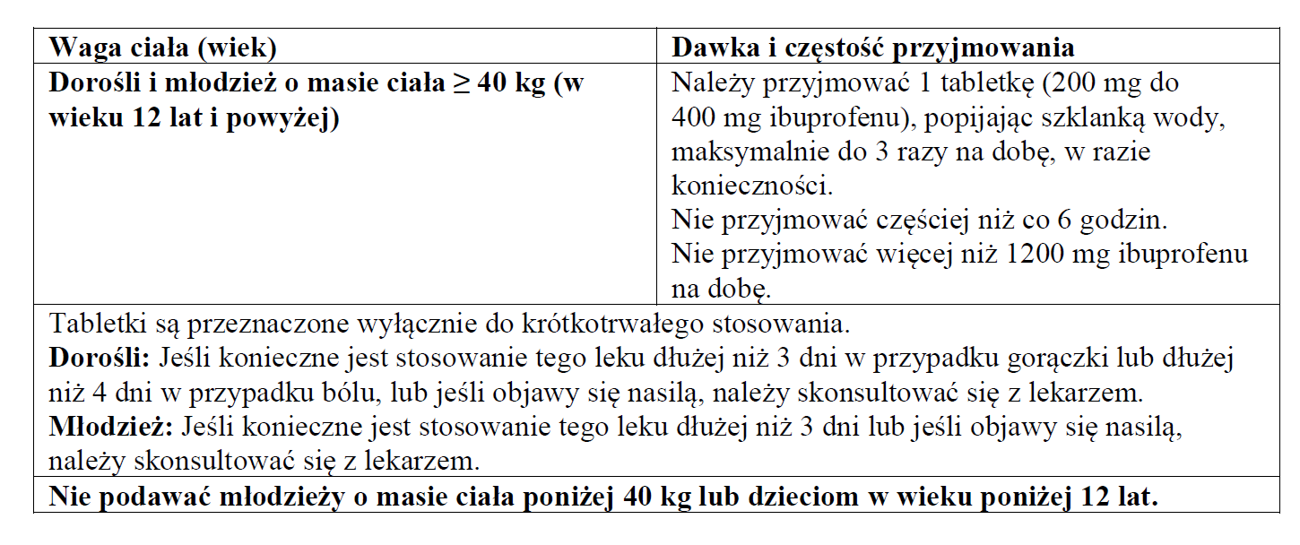 Ibuprofen APTEO MED-dawkowanie