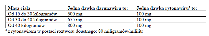Darunavir Aurovitas – dawkowanie1