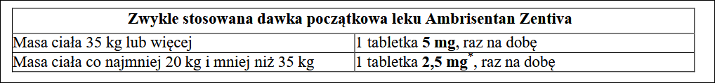 Ambrisentan Zentiva-dawkowanie