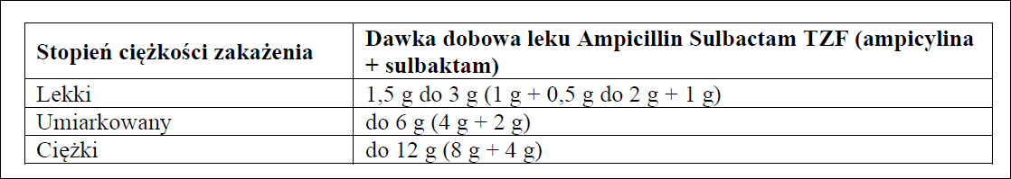 Ampicillin Sulbactam TZF-dawkowanie