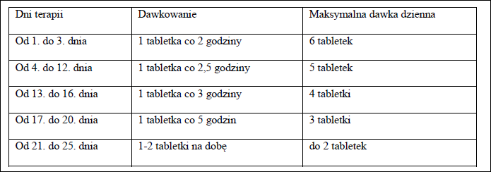 Cytisinum APC-dawkowanie