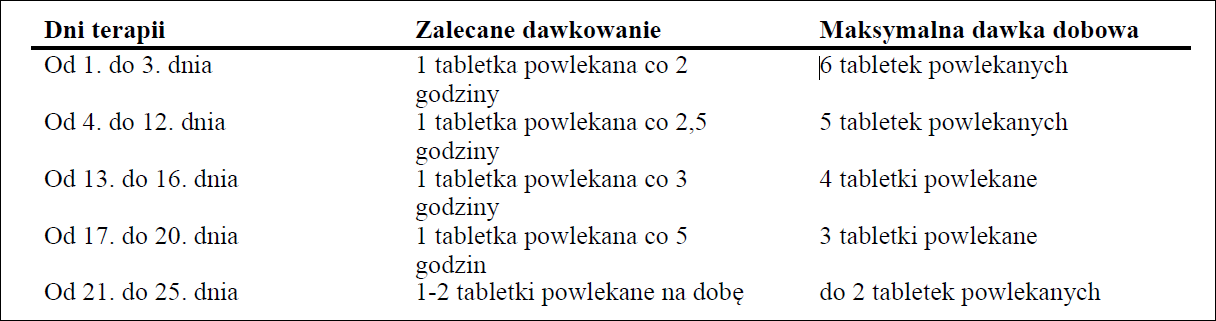 Denicit-dawkowanie