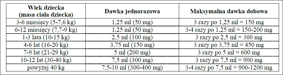 IBUM Forte (o smaku bananowym)-dawkowanie