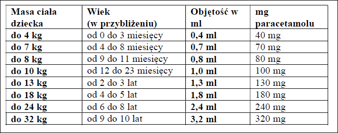Infacetamol-dawkowanie2