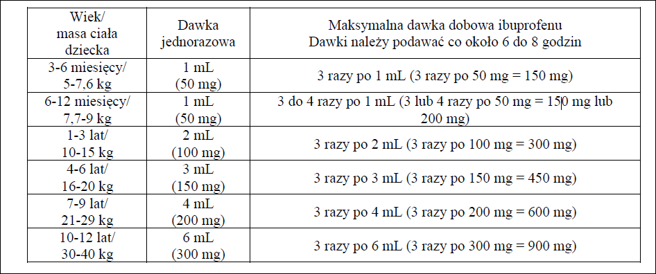 Kidofen max-dawkowanie
