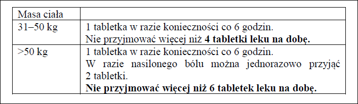 Klipal-dawkowanie1