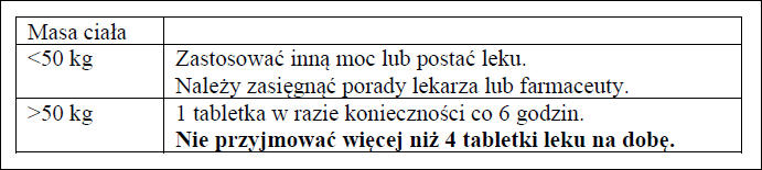 Klipal-dawkowanie2