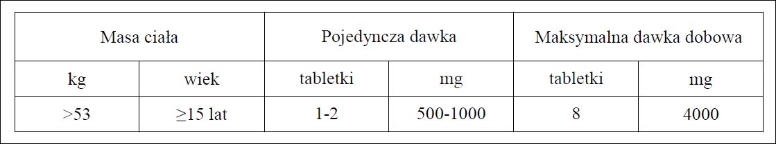 Metamizol Promedo-dawkowanie