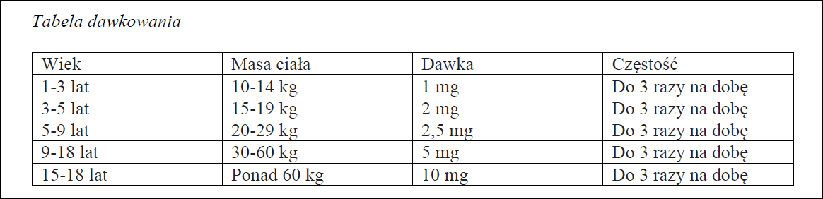 Metoclopramide hameln-dawkowanie