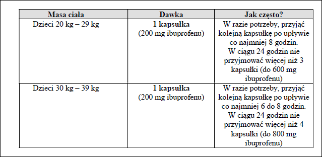 Nurofen Express Caps-dawkowanie