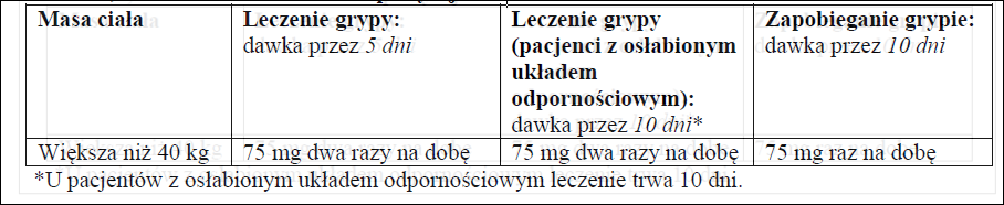 Oseltix-dawkowanie
