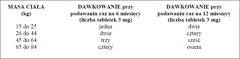 POSELA-dawkowanie2