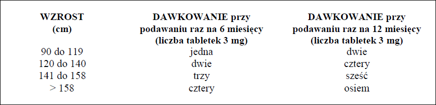 POSELA-dawkowanie3