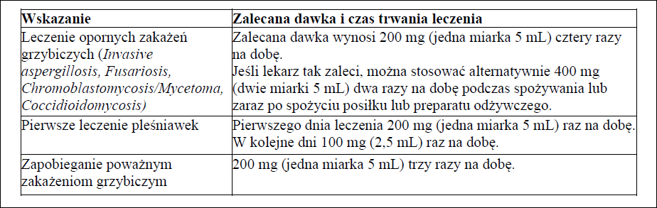 Posaconazole Aurovitas-dawkowanie