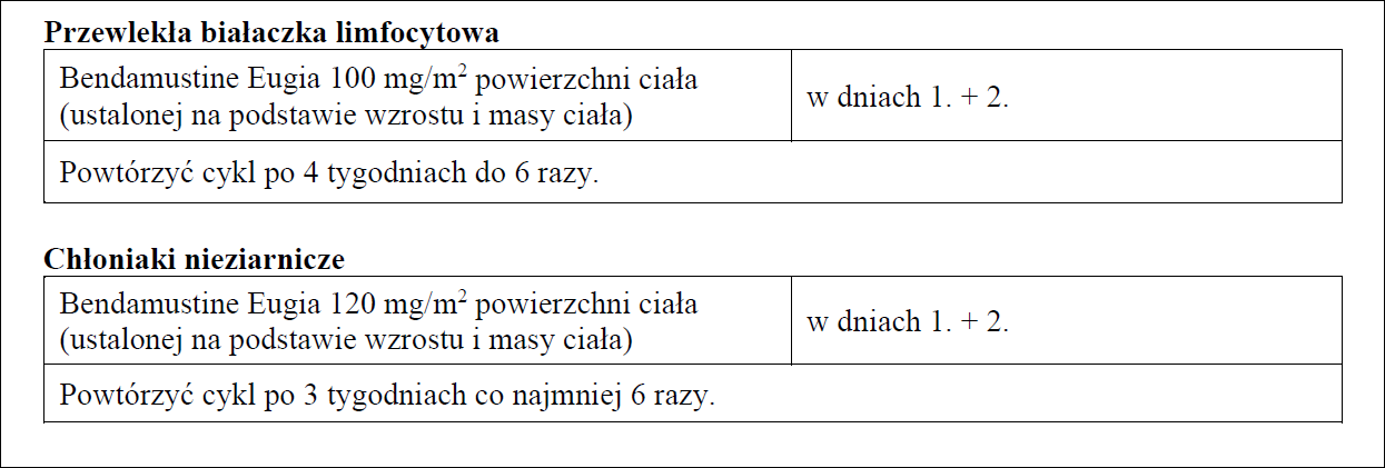 Bendamustine Eugia-dawkowanie1