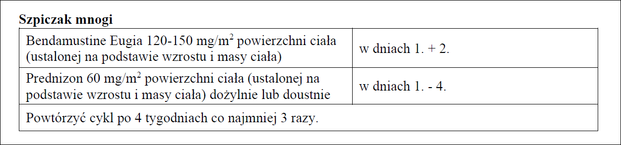 Bendamustine Eugia-dawkowanie2