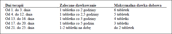 Cytisinicline APC Pharmlog-dawkowanie