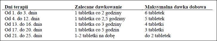 Cytisinicline Pro-Pharma-dawkowanie