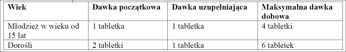 Dawkowanie-AuroBlock Fast