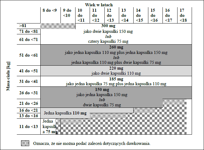 Dabigatran etexilate +pharma-dawkowanie