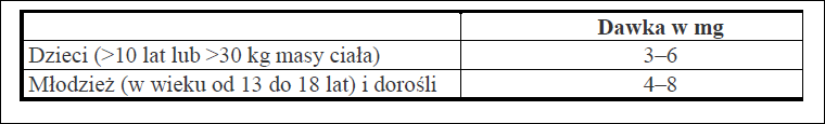 Klonafen-dawkowanie