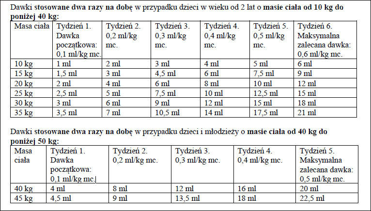 Lacosamide Fresenius Kabi-dawkowanie1