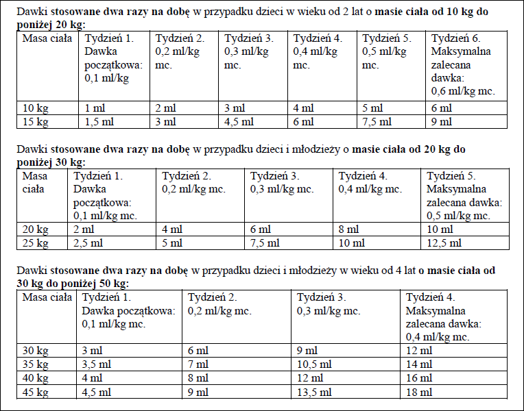 Lacosamide Fresenius Kabi-dawkowanie2