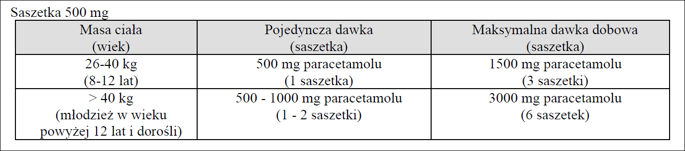 PARAMIG Fast-dawkowanie