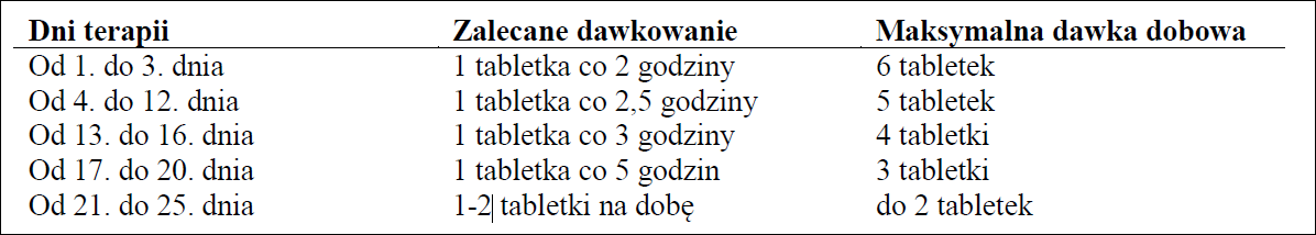 Exicyt-dawkowanie