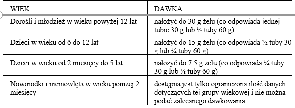 Permetryna Scabinol Forte-dawkowanie