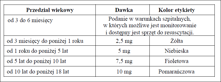 Soloxelam-dawkowanie
