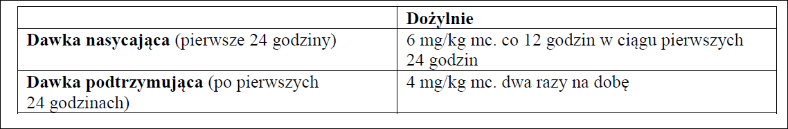 Voriconazole Fosun Pharma-dawkowanie
