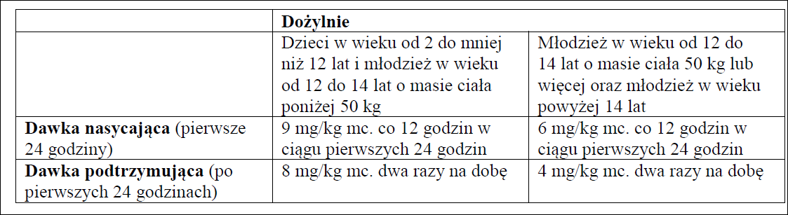 Voriconazole Fosun Pharma-dawkowanie2